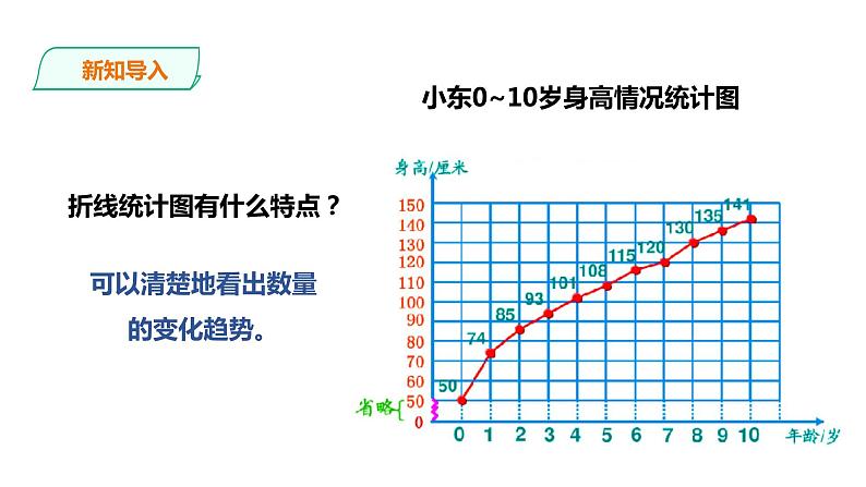 六年级下册数学课件-第四单元第一课时 扇形统计图   西师大版（2014秋）(共25张PPT)第3页