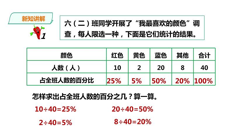 六年级下册数学课件-第四单元第一课时 扇形统计图   西师大版（2014秋）(共25张PPT)第4页