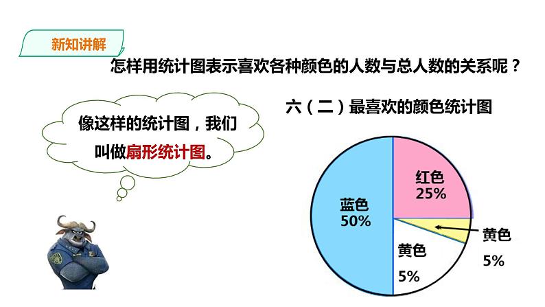 六年级下册数学课件-第四单元第一课时 扇形统计图   西师大版（2014秋）(共25张PPT)第5页