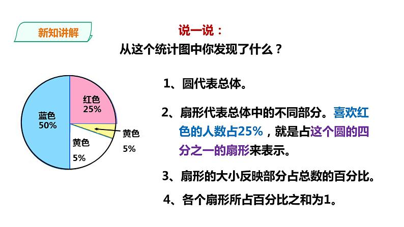 六年级下册数学课件-第四单元第一课时 扇形统计图   西师大版（2014秋）(共25张PPT)第6页