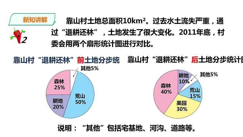 六年级下册数学课件-第四单元第一课时 扇形统计图   西师大版（2014秋）(共25张PPT)第8页