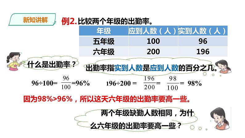 六年级下册数学课件-第一单元第一课时 百分数的意义    西师大版（2014秋）(共27张PPT)第8页