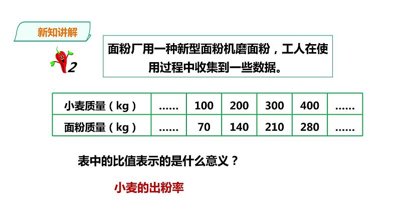 六年级下册数学课件-第三单元第三课时正比例的图像    西师大版（2014秋）(共24张PPT)第4页