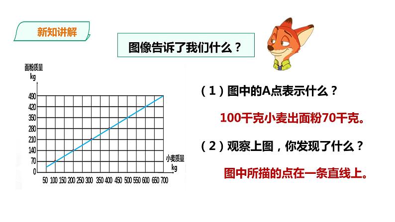 六年级下册数学课件-第三单元第三课时正比例的图像    西师大版（2014秋）(共24张PPT)第7页