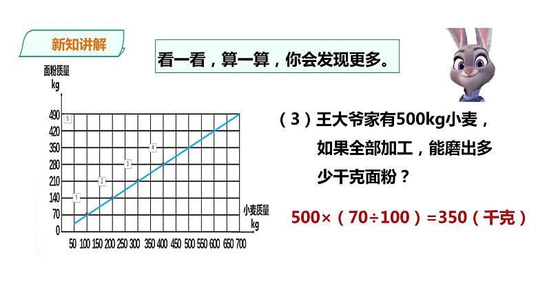 六年级下册数学课件-第三单元第三课时正比例的图像    西师大版（2014秋）(共24张PPT)第8页