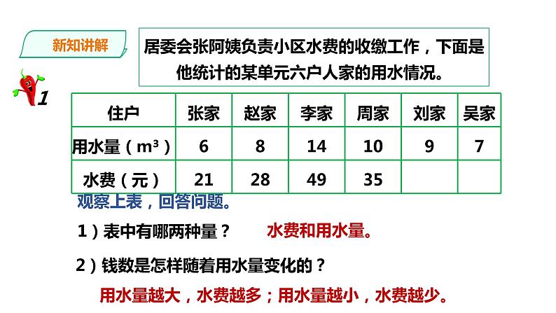 六年级下册数学课件-第三单元第二课时正比例（一）    西师大版（2014秋）(共19张PPT)第3页