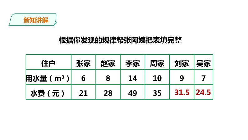 六年级下册数学课件-第三单元第二课时正比例（一）    西师大版（2014秋）(共19张PPT)第5页