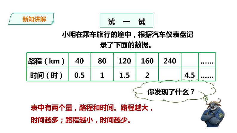 六年级下册数学课件-第三单元第二课时正比例（一）    西师大版（2014秋）(共19张PPT)第6页