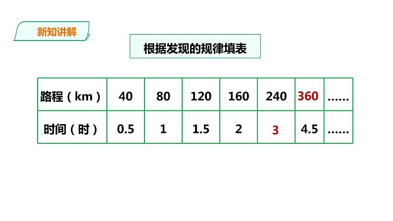 六年级下册数学课件-第三单元第二课时正比例（一）    西师大版（2014秋）(共19张PPT)第8页