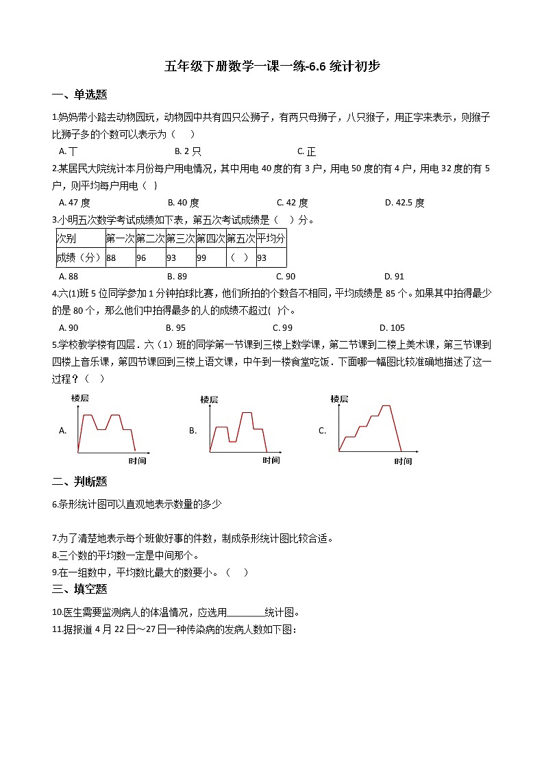 五年级下册数学一课一练-6.6统计初步 沪教版（2015秋）（含答案)01