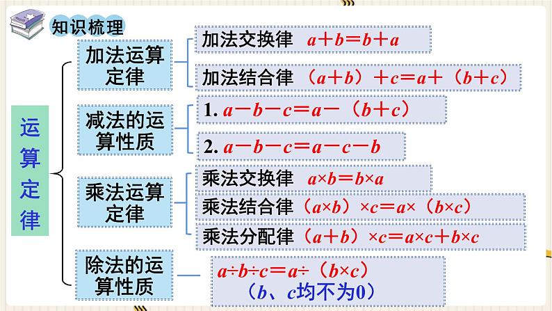 人教版数学四年级下册第三单元：第7课时  整理和复习课件PPT第2页