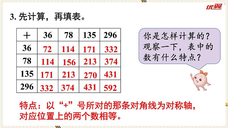 人教版数学四年级下册第三单元：练习五课件PPT第4页