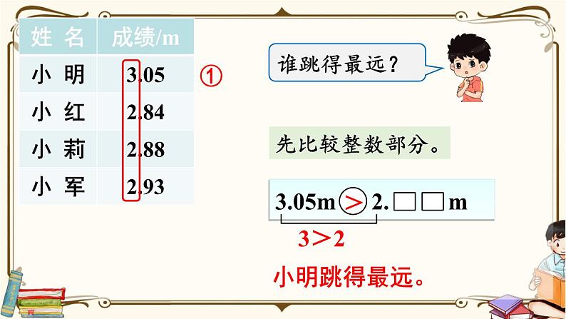 人教版数学四年级下册第四单元：第4课时  小数的大小比较课件PPT第4页