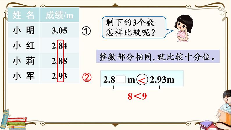 人教版数学四年级下册第四单元：第4课时  小数的大小比较课件PPT第5页