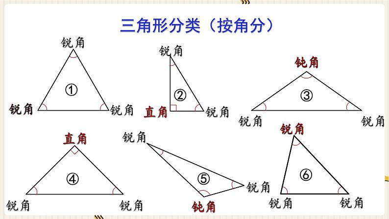 人教版数学四年级下册第五单元：第3课时  三角形的分类课件PPT第4页