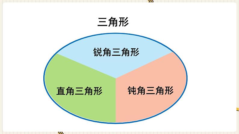 人教版数学四年级下册第五单元：第3课时  三角形的分类课件PPT第7页