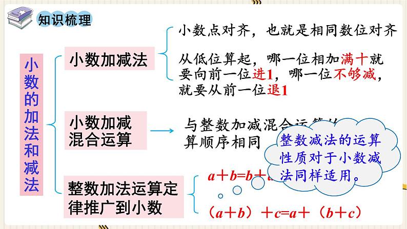 人教版数学四年级下册第六单元：第5课时  整理和复习课件PPT第2页