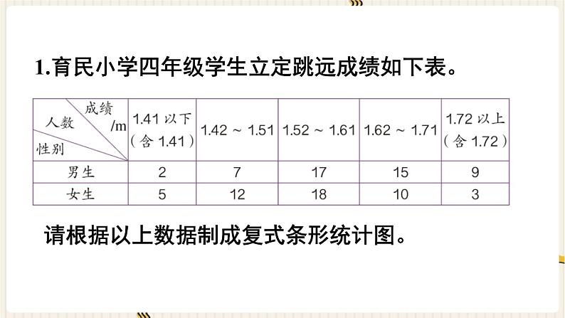 人教版数学四年级下册第八单元：练习二十三课件PPT02