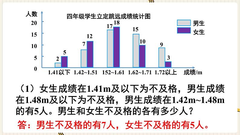 人教版数学四年级下册第八单元：练习二十三课件PPT03