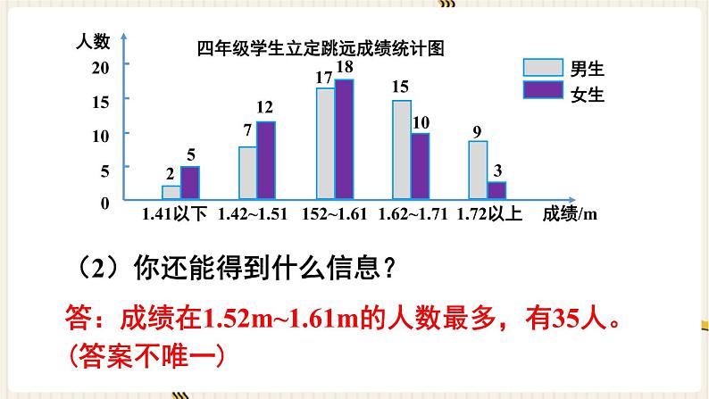 人教版数学四年级下册第八单元：练习二十三课件PPT04