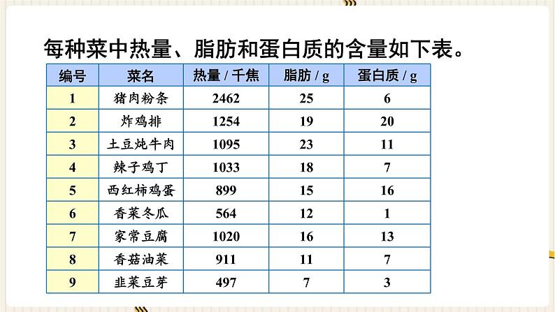 人教版数学四年级下册第八单元：★  营养午餐课件PPT05