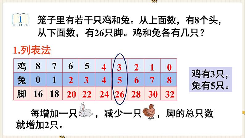 人教版数学四年级下册第九单元：第1课时  鸡兔同笼课件PPT第6页