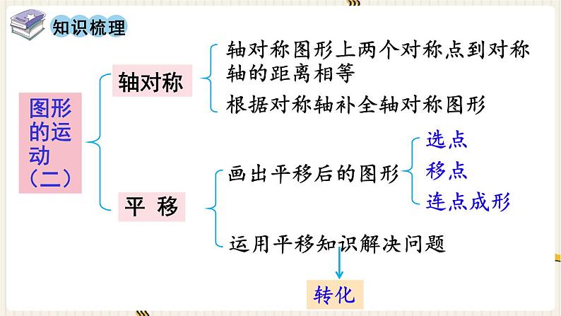 人教版数学四年级下册第七单元：第4课时  整理和复习课件PPT第2页