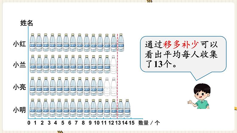 人教版数学四年级下册第八单元：第1课时  平均数课件PPT第5页