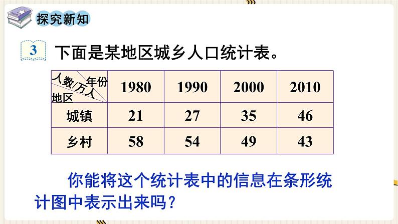 人教版数学四年级下册第八单元：第2课时  复式条形统计图课件PPT第4页