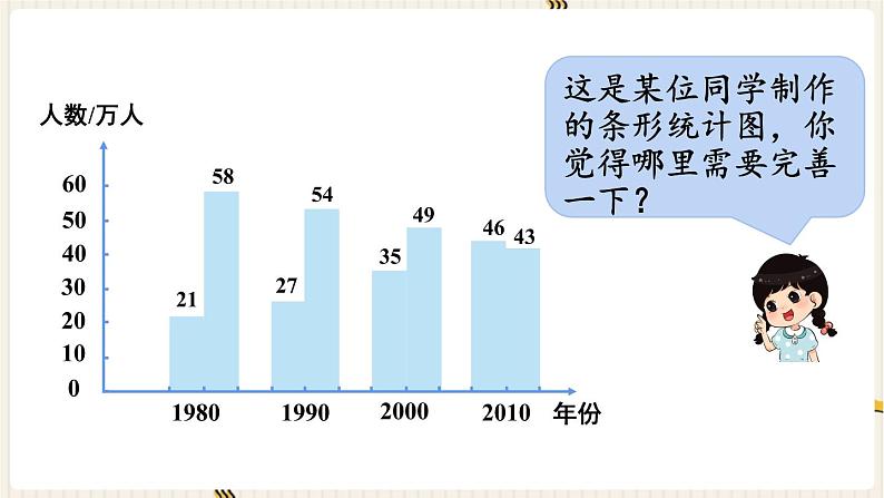 人教版数学四年级下册第八单元：第2课时  复式条形统计图课件PPT第6页