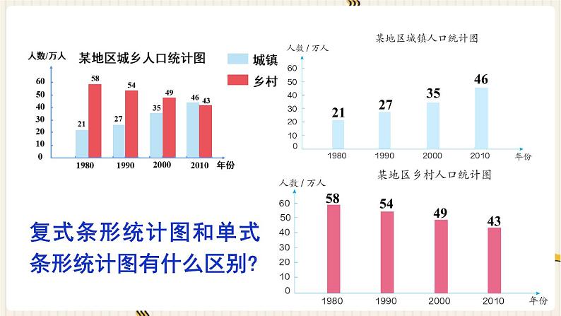 人教版数学四年级下册第八单元：第2课时  复式条形统计图课件PPT第8页