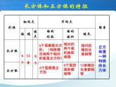 人教版数学五下第三单元第9课时《整理和复习》（课件+教案+同步练习）