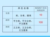 人教版数学五下第三单元第6课时《体积单位间的进率》（课件+教案+同步练习）