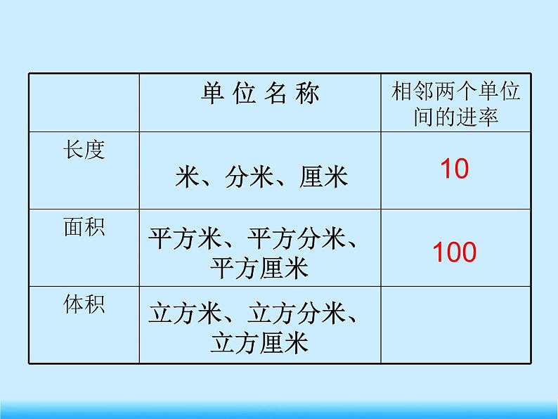 人教版数学五下第三单元第6课时《体积单位间的进率》（课件+教案+同步练习）03