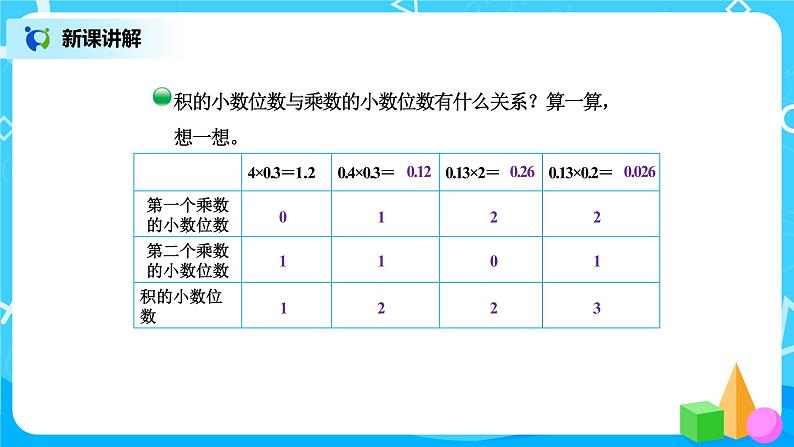 北师版小学数学四年级下册3.3《街心广场》课件+教案06