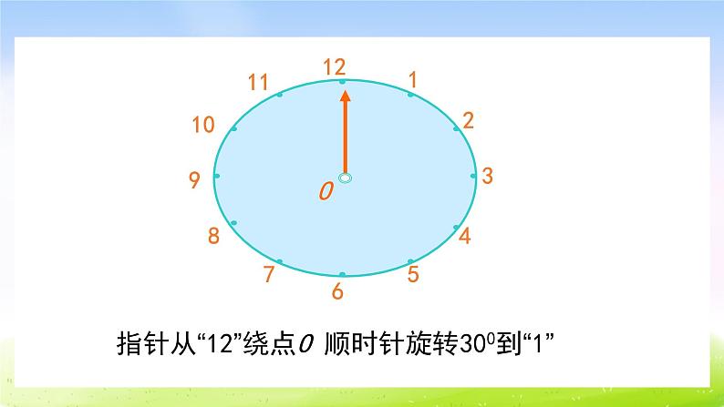 人教版版五年级下册数学总复习全部课件第2页