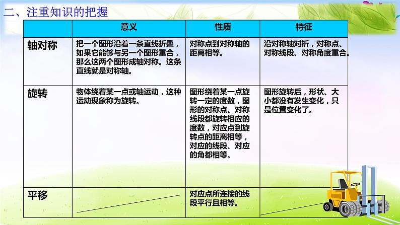 人教版版五年级下册数学总复习全部课件第3页