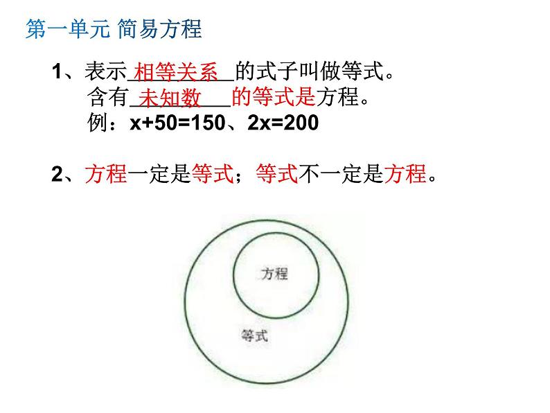 苏教版 简易方程 课本配套复习课课件PPT第1页