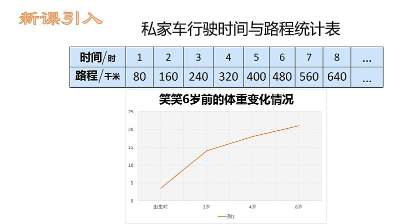 人教版六年级下册数学 4.2.1 成正比例的量 课件第4页