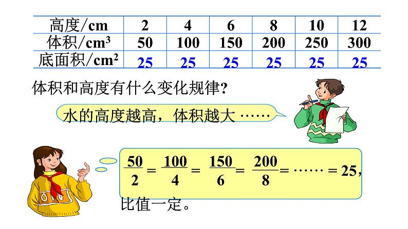 人教版六年级下册数学 4.2.1 成正比例的量 课件第8页