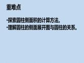 3.1.2圆柱的表面积 人教版数学六年级下册 课件