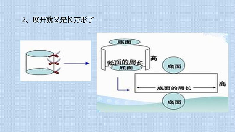 3.1.2圆柱的表面积 人教版数学六年级下册 课件第6页