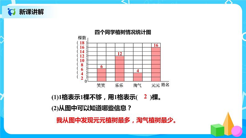 北师版小学数学四年级下册6.2《栽蒜苗（一）》课件+教案08