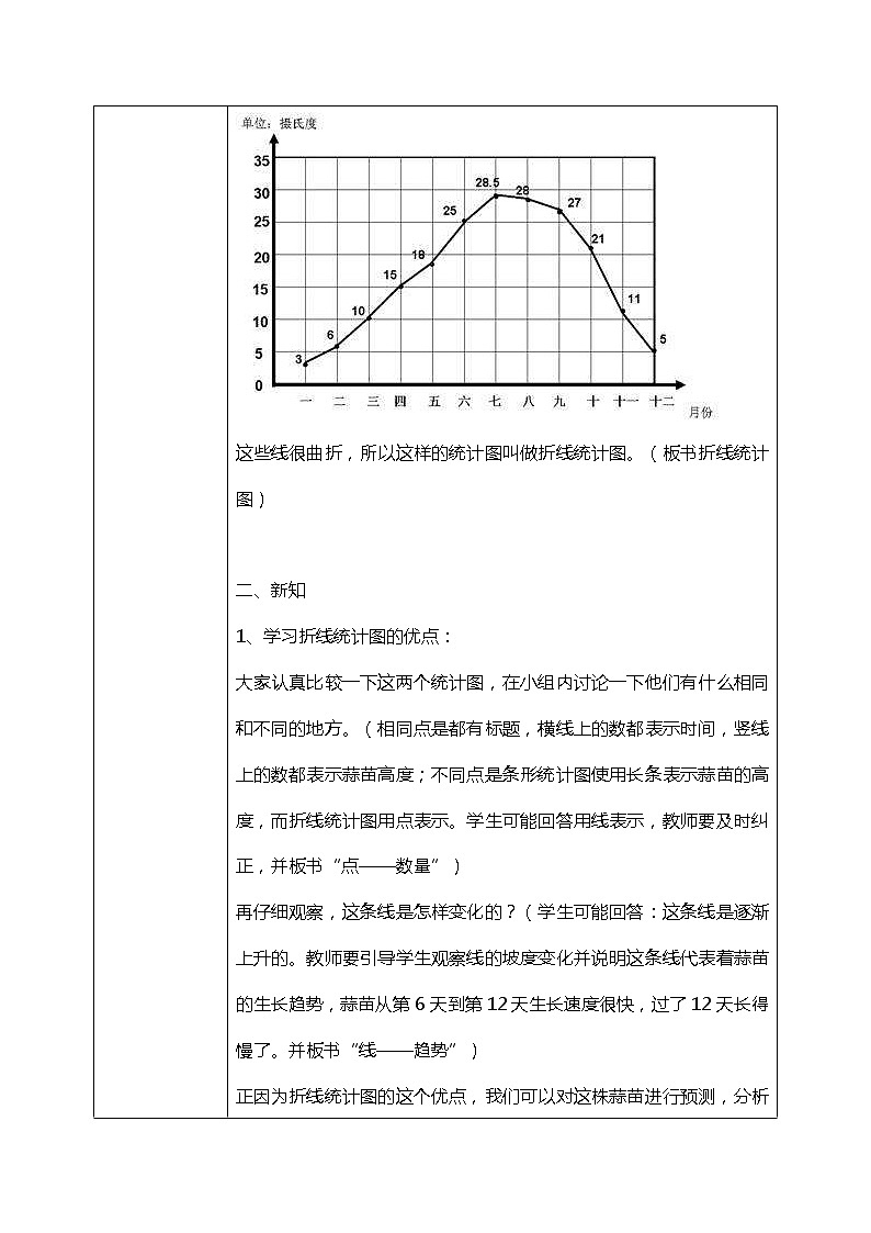 北师版小学数学四年级下册6.3《栽蒜苗（二）》课件+教案03