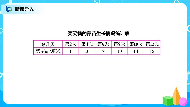 北师版小学数学四年级下册6.3《栽蒜苗（二）》课件+教案02
