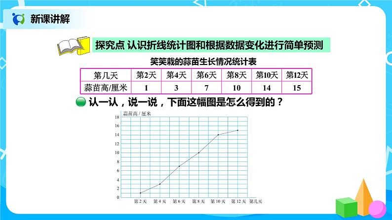北师版小学数学四年级下册6.3《栽蒜苗（二）》课件+教案03