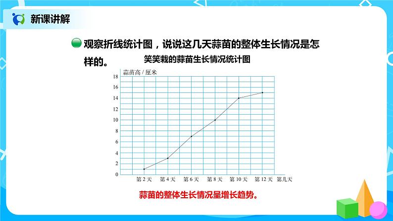 北师版小学数学四年级下册6.3《栽蒜苗（二）》课件+教案04