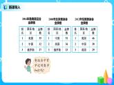 北师版小学数学四年级下册数学好玩2《奥运中的数学》课件+教案