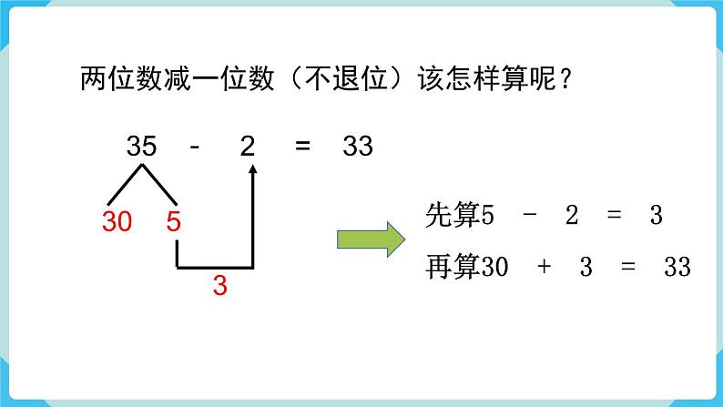 人教版 一年级数学下册 第8单元  第2课时  100以内数的加、减法  教学课件第5页