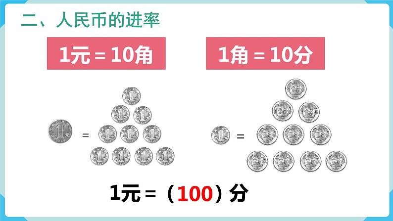 人教版 一年级数学下册 第8单元  第4课时  认识人民币  教学课件第5页